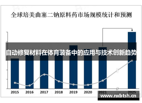 自动修复材料在体育装备中的应用与技术创新趋势