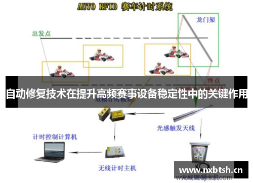 自动修复技术在提升高频赛事设备稳定性中的关键作用