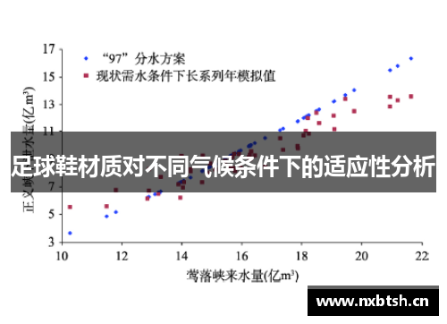 足球鞋材质对不同气候条件下的适应性分析